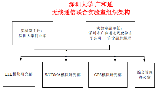 校级组织架构.png